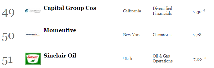America s Largest Private Companies List Forbes