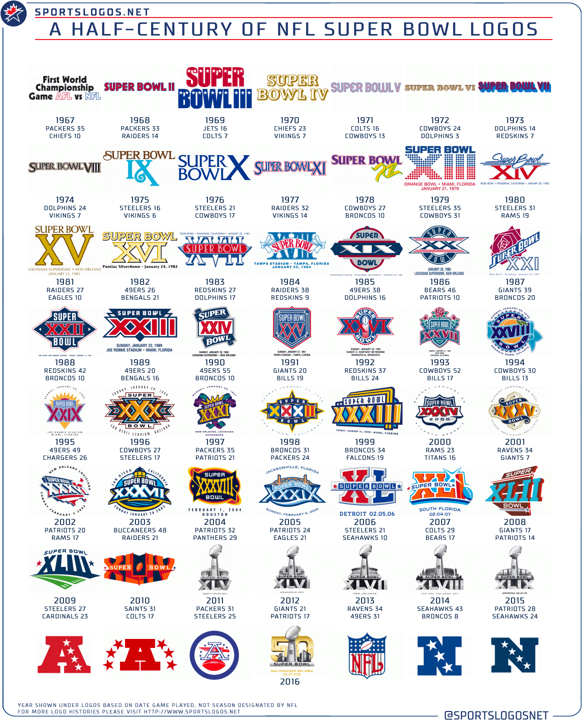 50-Years-of-Super-Bowl- Logo