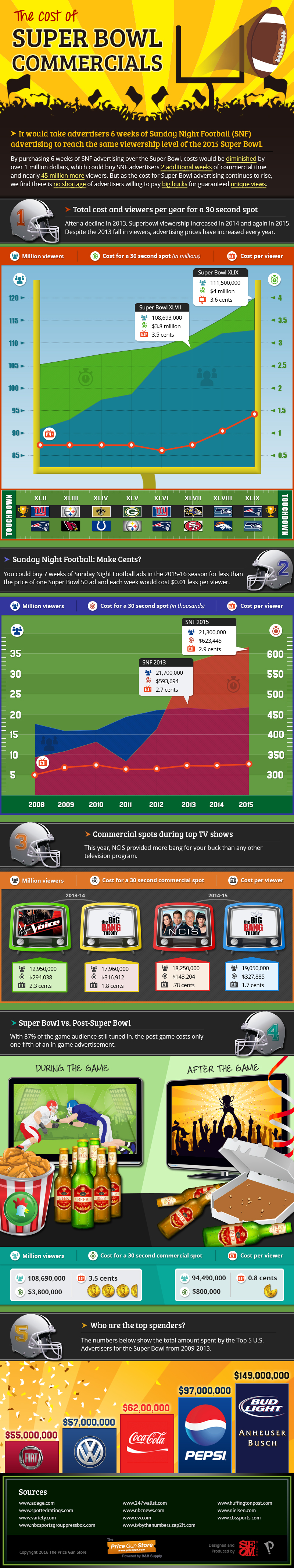 superbowl-infografica