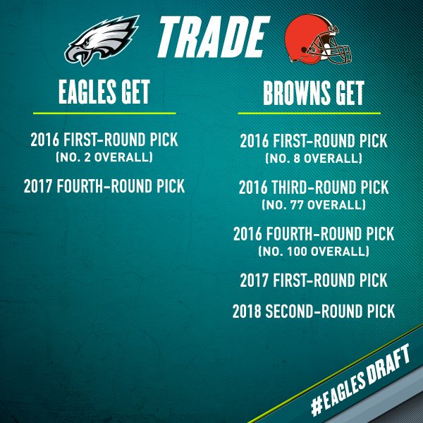 eagles browns