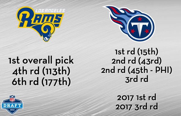 Tennessee Titans rams draft