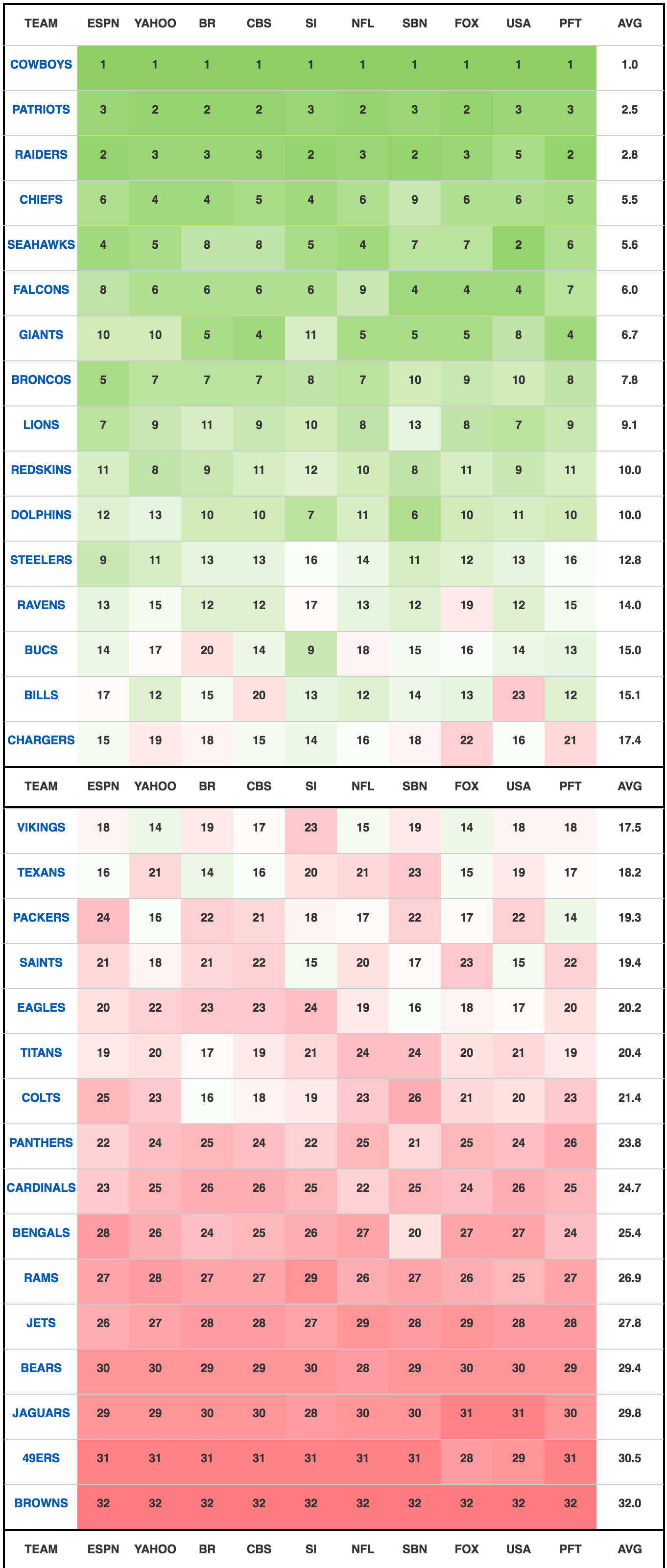 nfl-heat-chart_-week-13