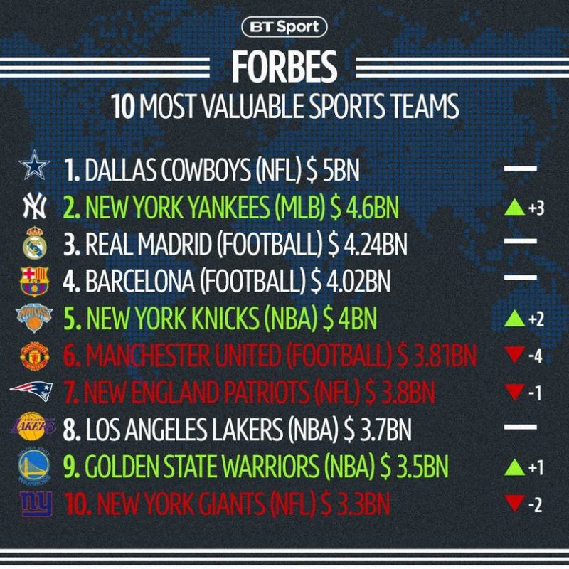 top 10 forbes