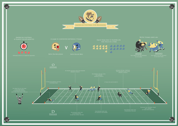 [NFL] Super Bowl: quattro infografiche