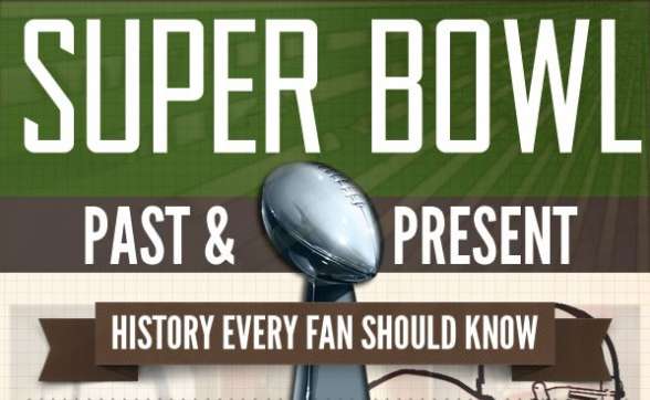 [NFL] ONE PLAY, video con un'azione significativa per ogni Super Bowl