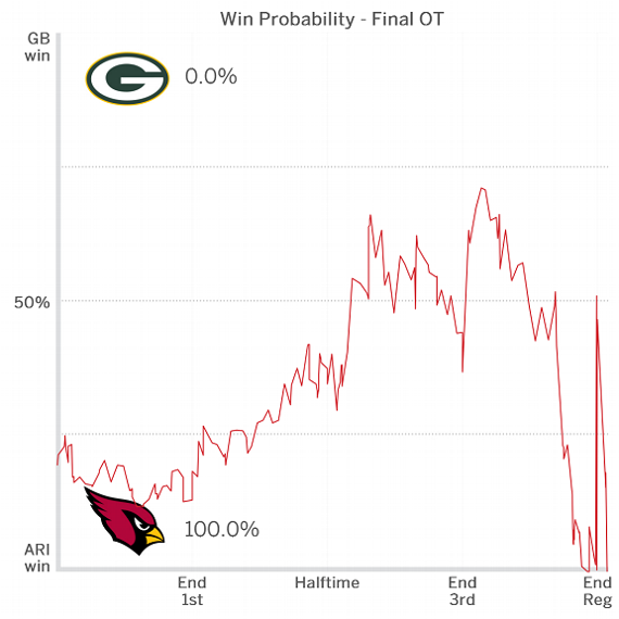 win probability