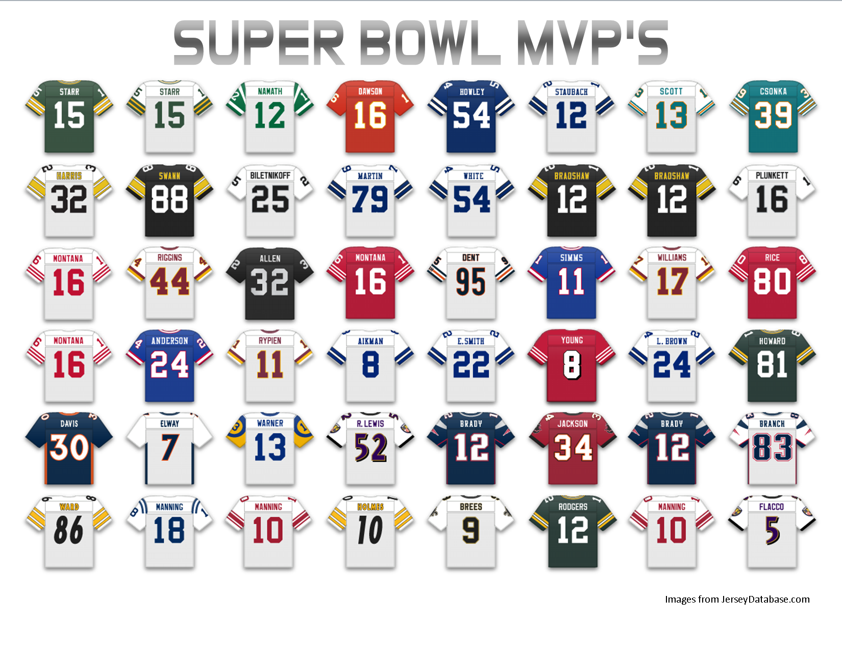 [NFL] Tutti gli MVP del Super Bowl, per ruolo e per decade