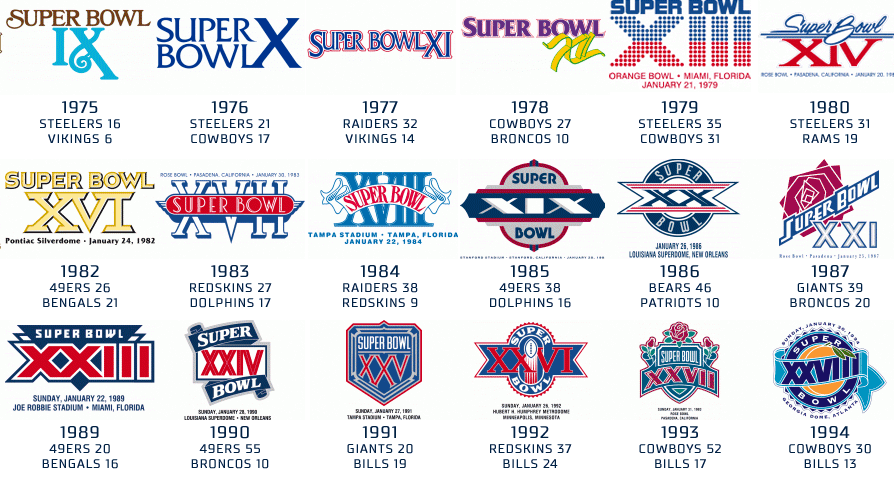 [NFL] Tutti i logo dei cinquanta Super Bowl