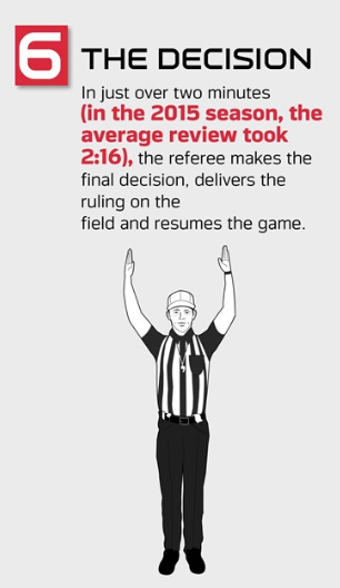 instant replay review