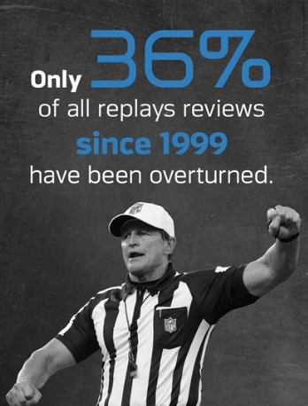 instant replay review