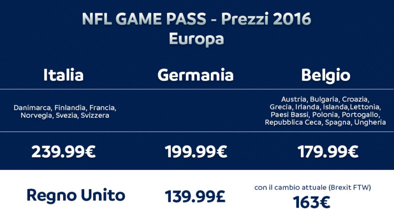 Prezzi Europa Game Pass