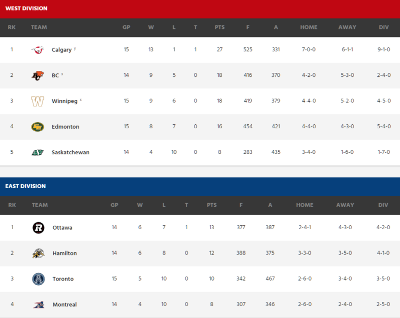 standings-cfl-week-16