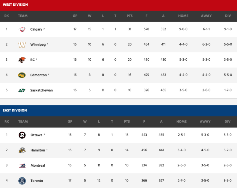 standings-week-18