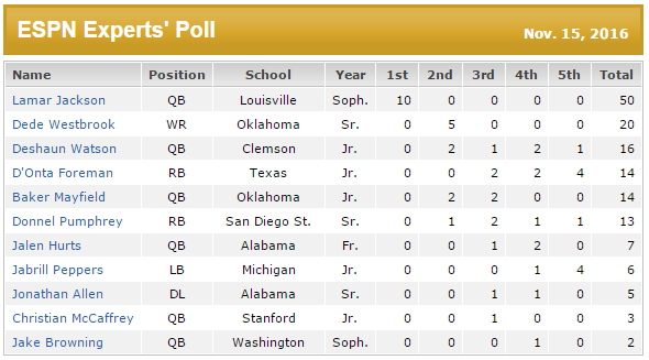 heisman-w12