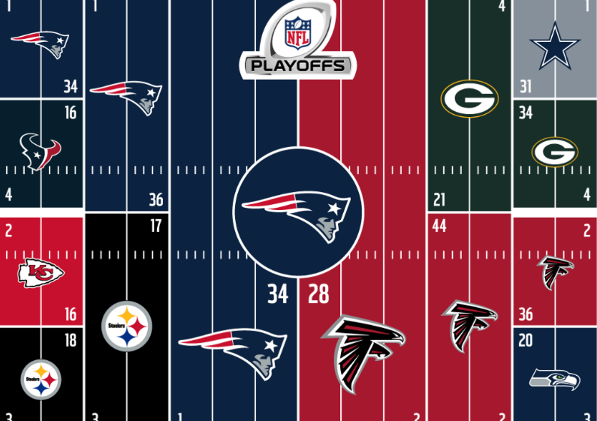 [NFL] Super Bowl LI: Due griglie playoff da stampare
