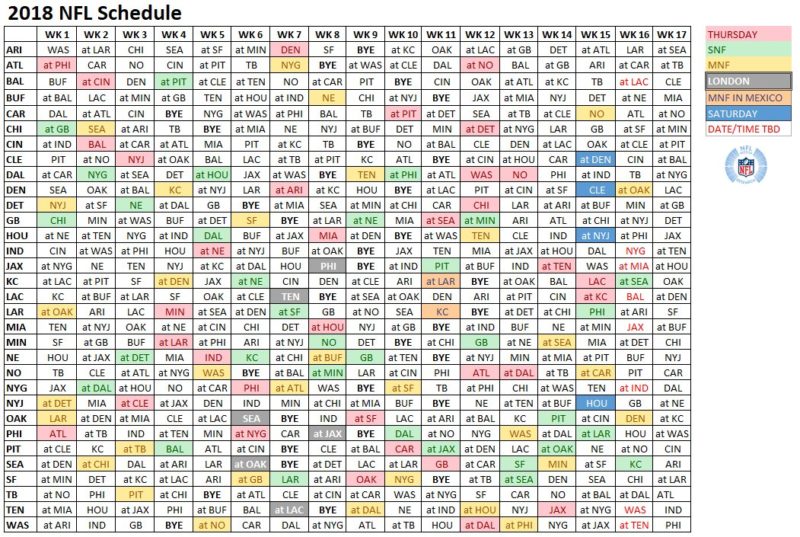Calendario NFL 2018