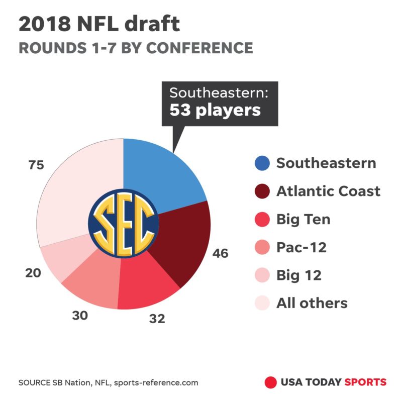 draft 2018 conference