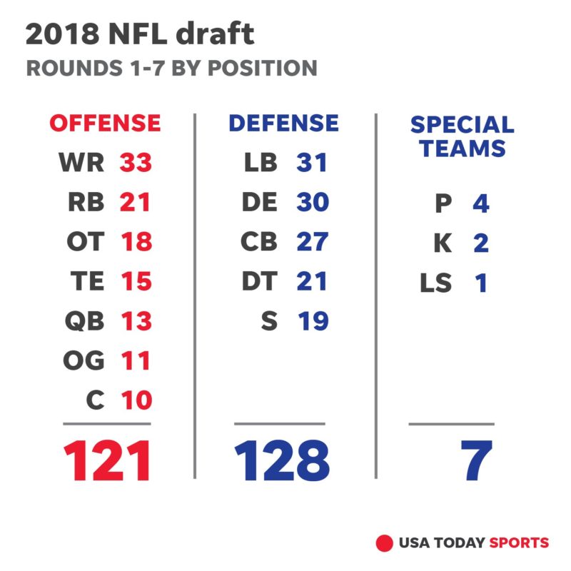 draft 2018 position