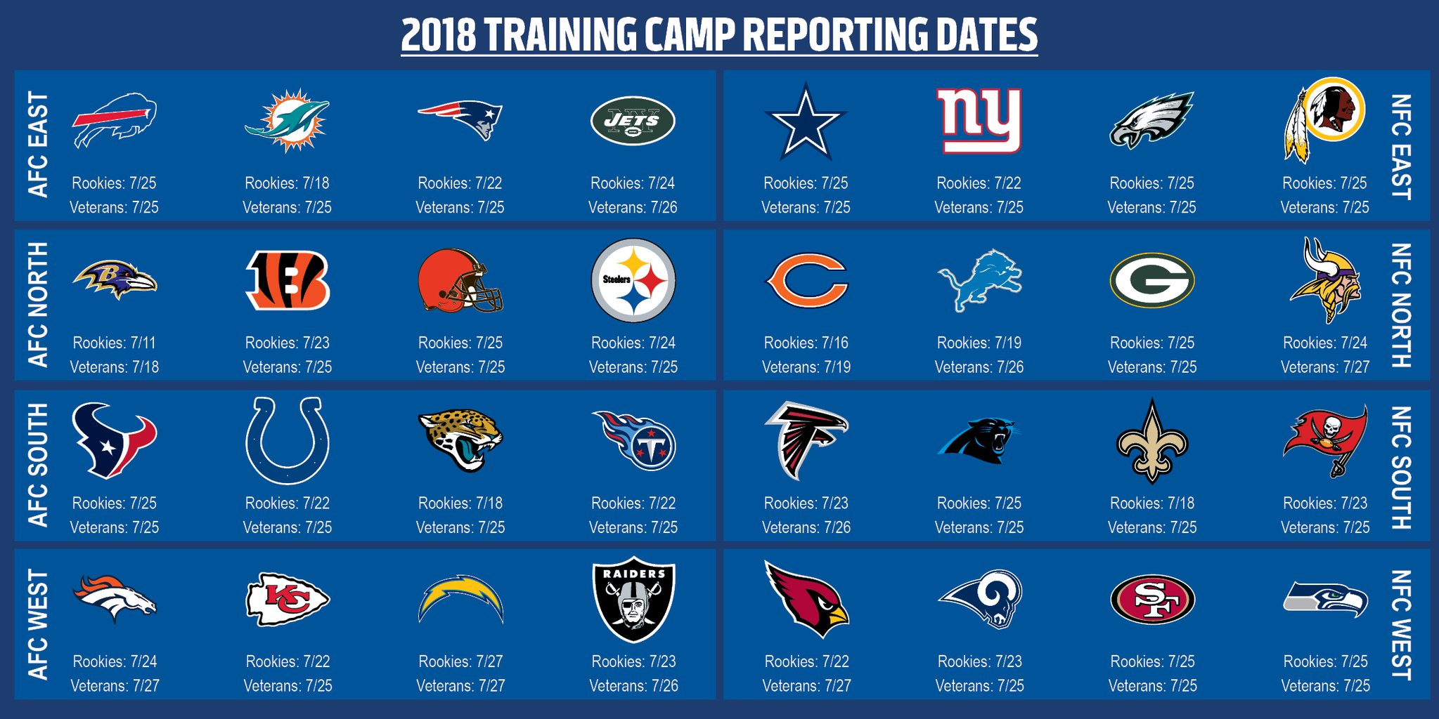 training camp