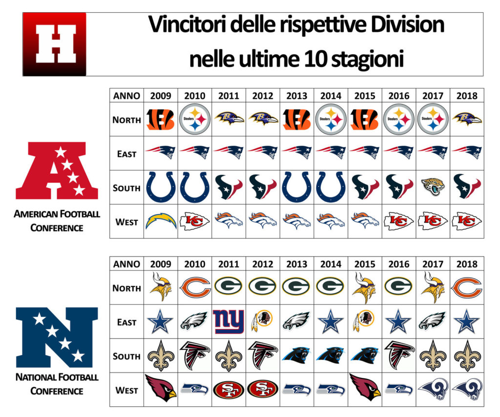 division 10 stagioni