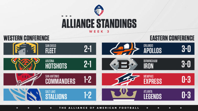 aaf week 3 standing