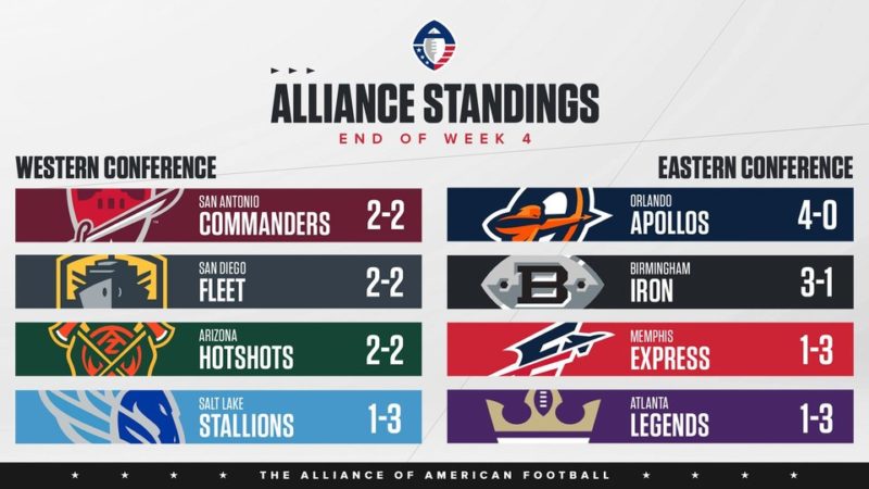 aaf week 4 standing