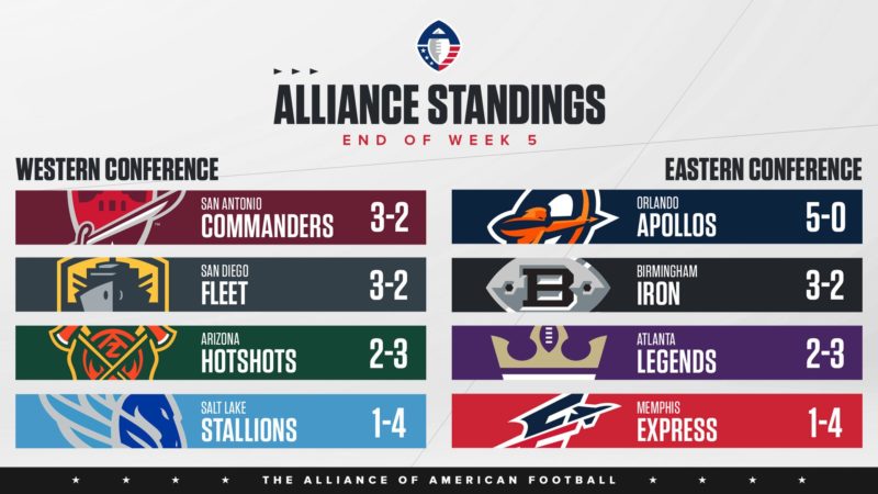 week 5 aaf