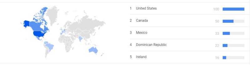world Google Trends