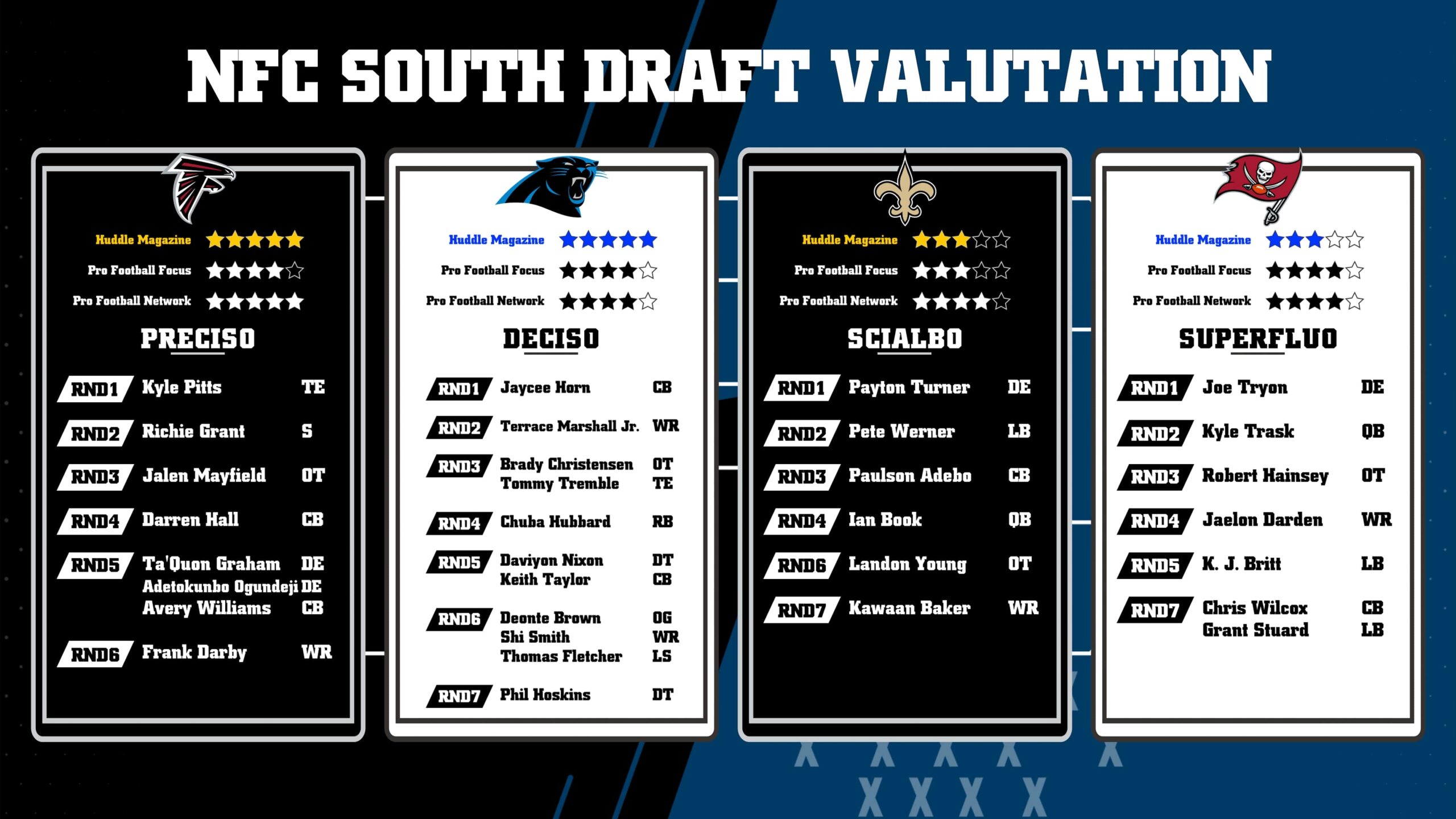 NFC South Draft