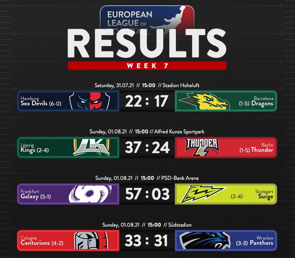 elf week 7 result