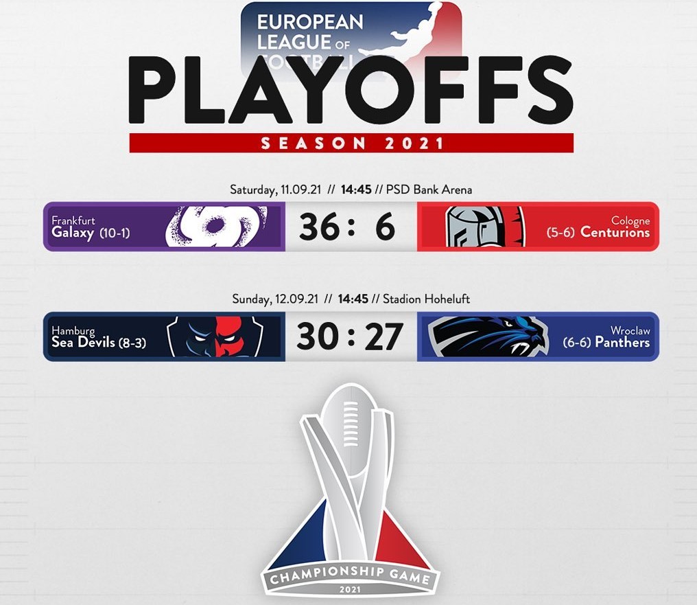 Le semifinali della ELF (European League of Football)
