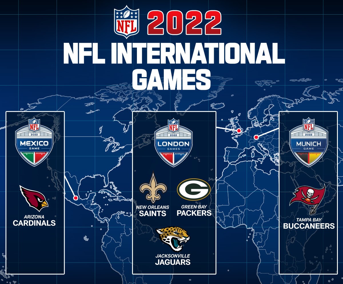Chi giocherà in casa le partite NFL in Europa nel 2022