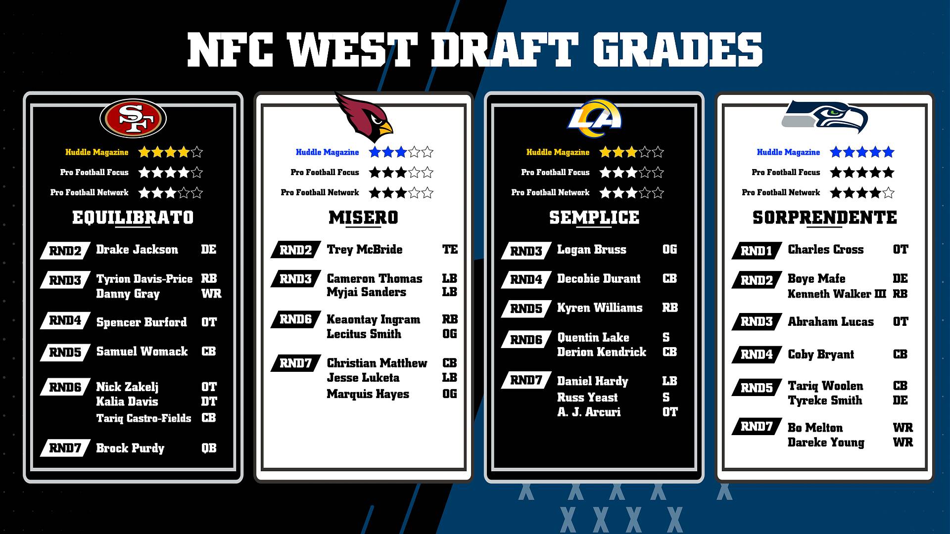 draft nfc west