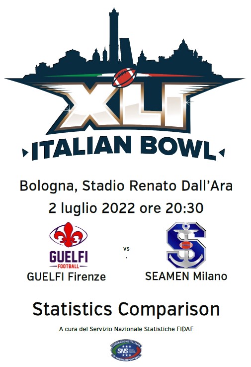 statistical comparison italian bowl