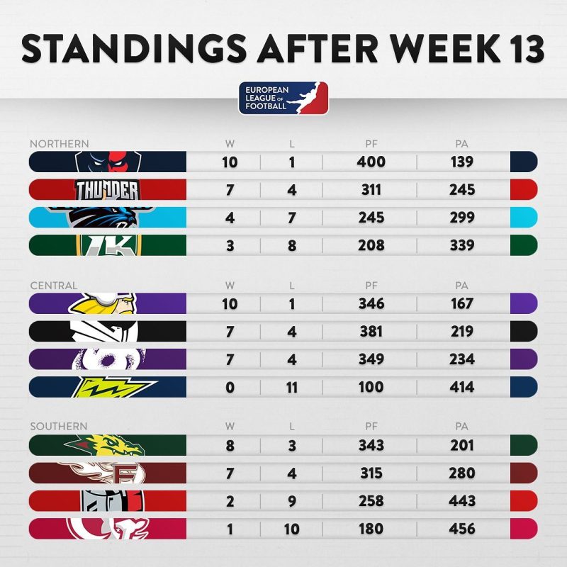 elf classifica week 13