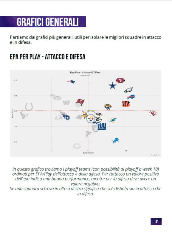 playbook grafici