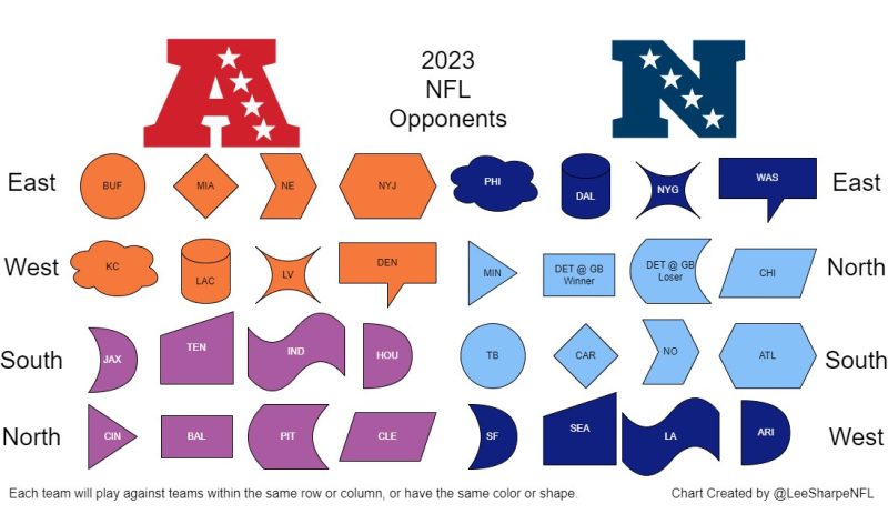 2023 calendario nfl