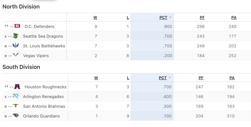 xfl classifica week 10