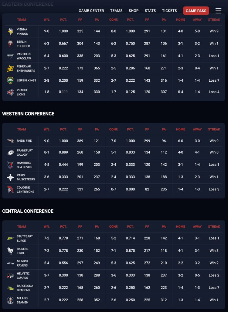 elf week 11 classifica