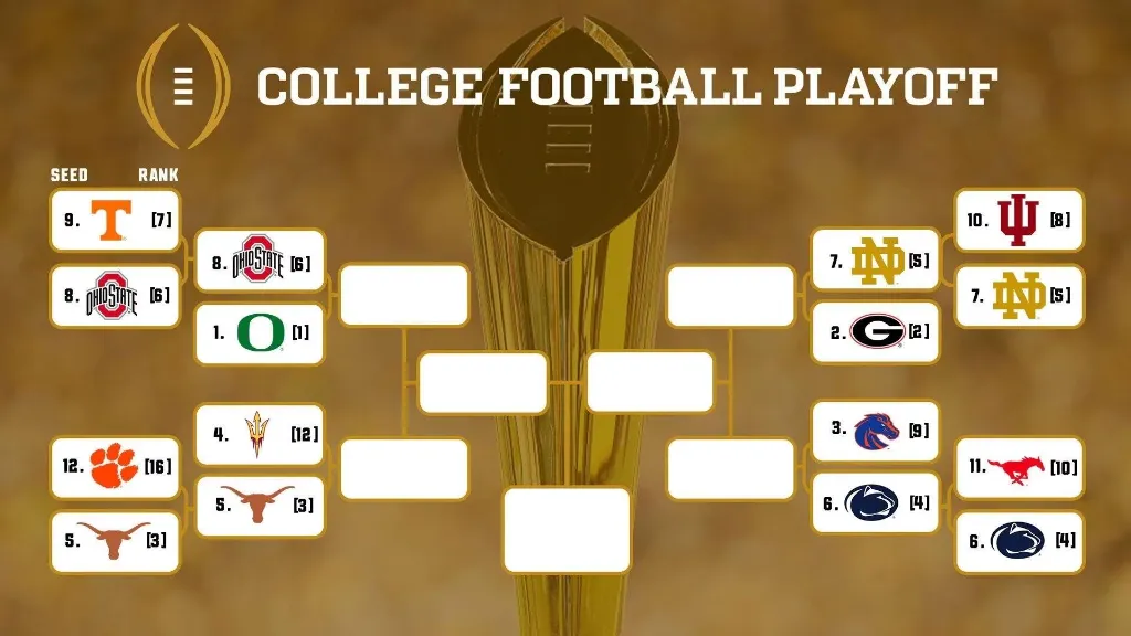 ncaa playoff quarti di finale