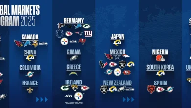 global markets program nfl