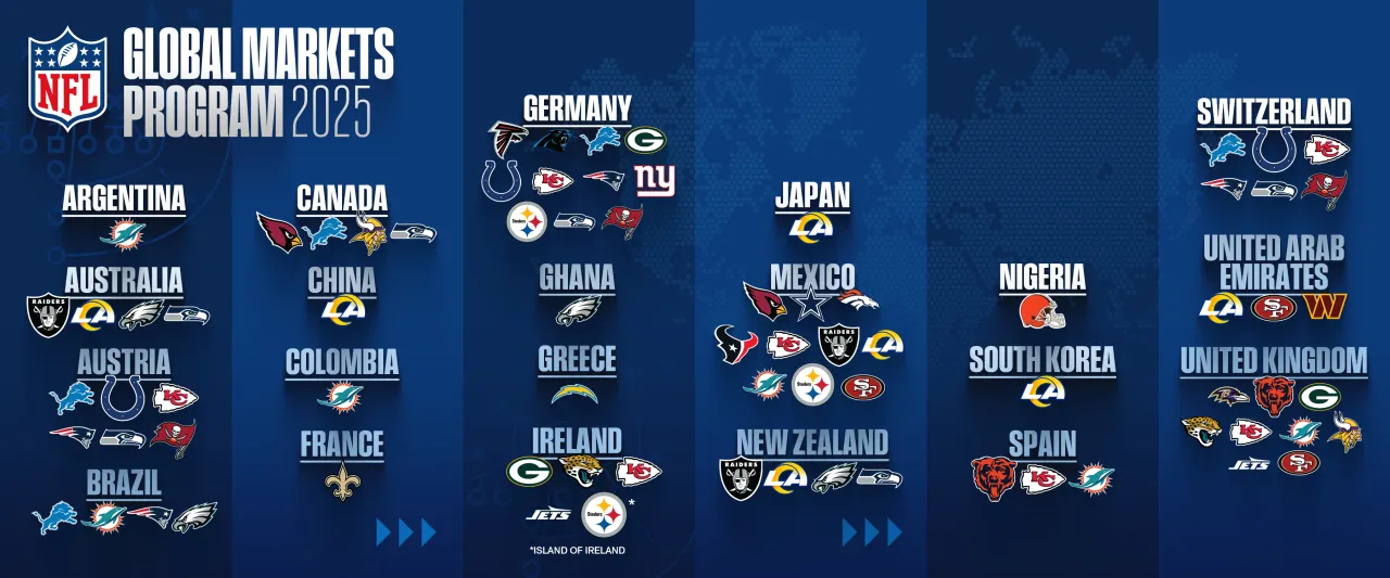 global markets program nfl